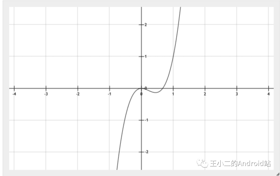 Interpolator的本质