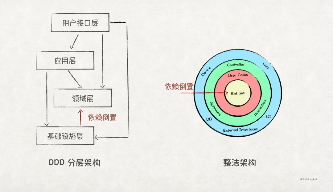 【Java实现】实践GoF的23种设计模式：SOLID原则