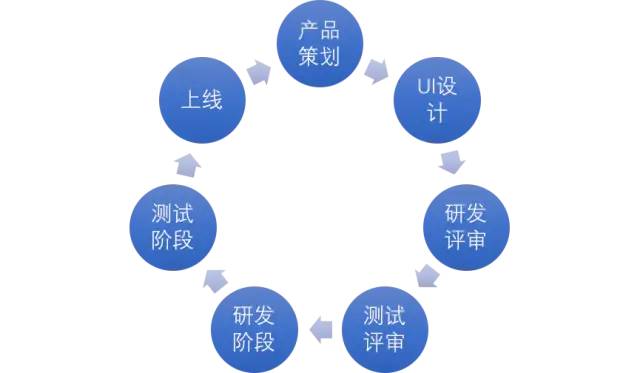 你如何对需求原型进行理解和拆分