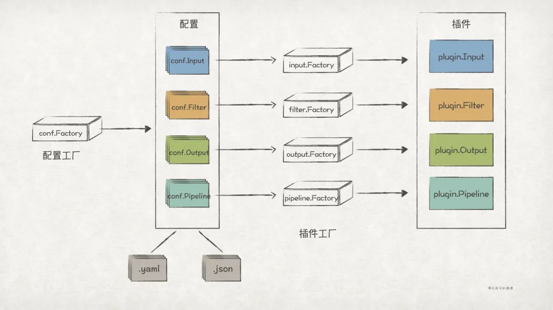 【Go实现】实践GoF的23种设计模式：抽象工厂模式