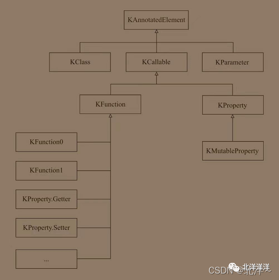 聊聊Kotlin中的元编程