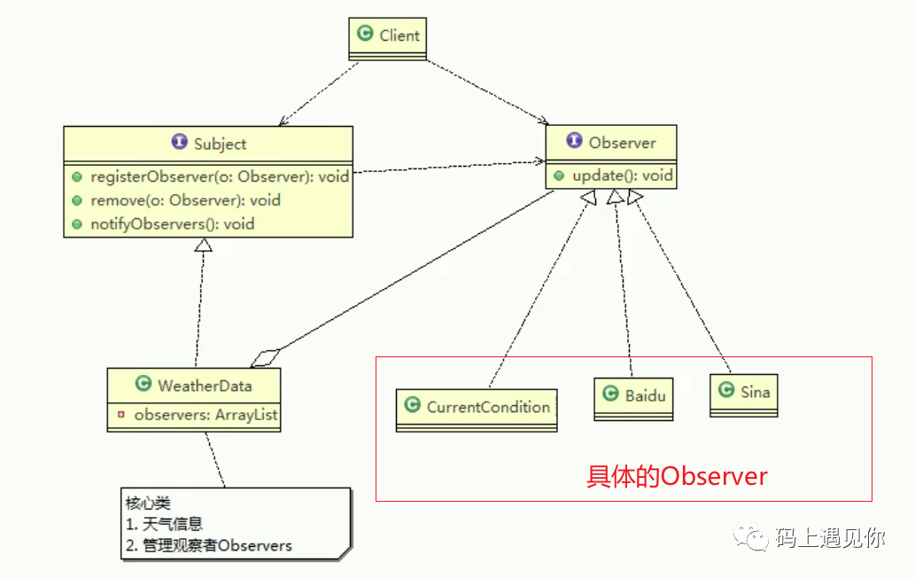 观察者模式