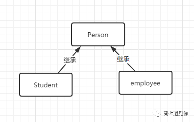 访问者模式