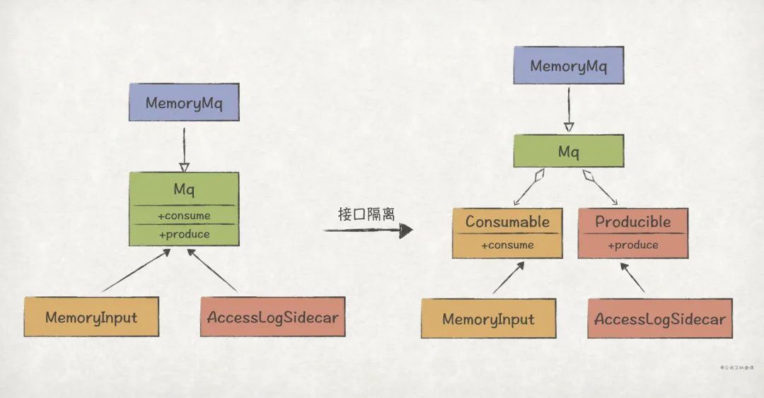 【Java实现】实践GoF的23种设计模式：SOLID原则