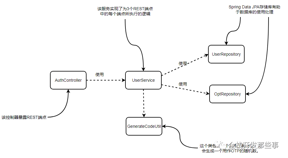 【SpringSecurity】职责分离(身份验证服务器+业务逻辑服务器+JWT)