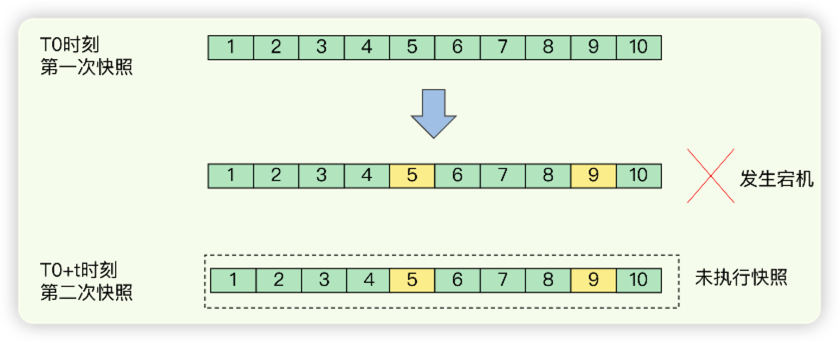 Redis高可用全景一览