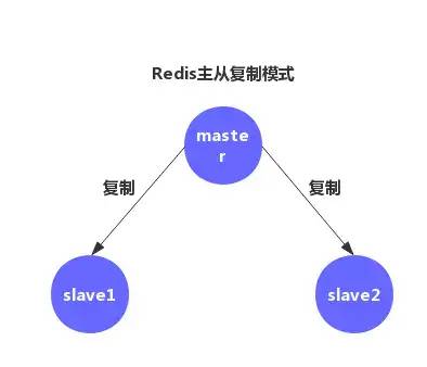 Redis为什么如此高效