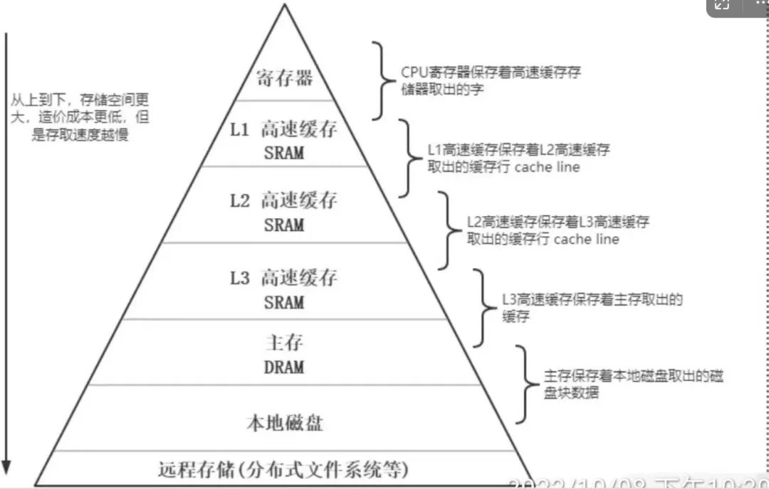 浅谈JMM和并发三大特性