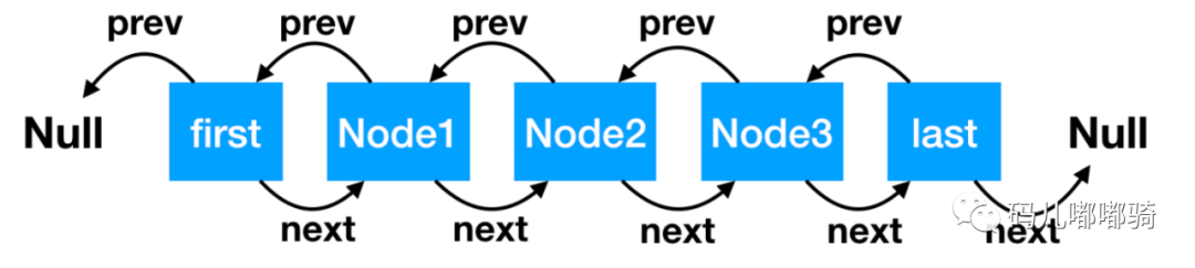 别孤寡了，看看这篇 LinkedList 吧