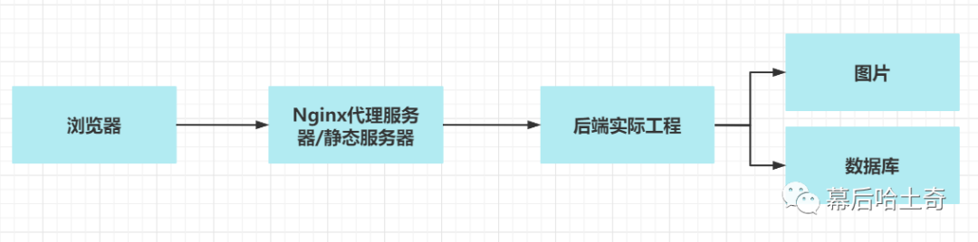 六十二、应用层篇-HTTP之缓存控制（下）