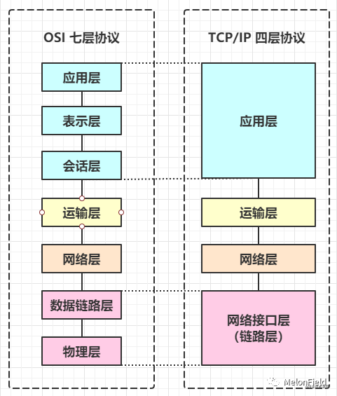 万字长文，掌握必备网络知识（上篇）