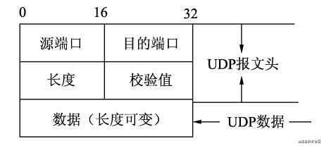 万字长文，掌握必备网络知识（上篇）