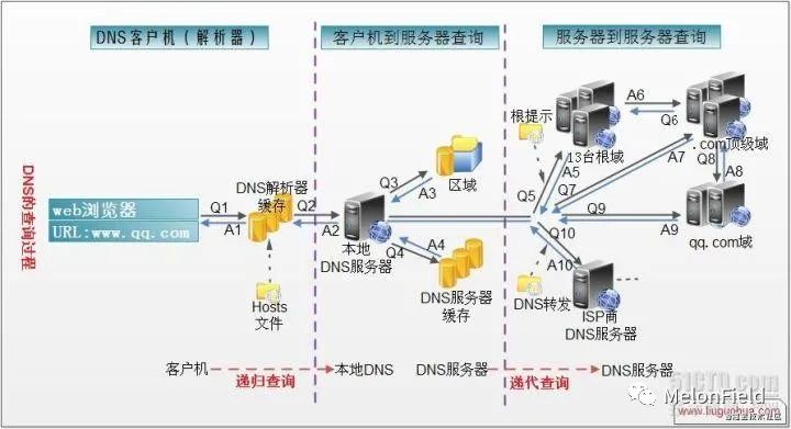 万字长文，掌握必备网络知识（上篇）