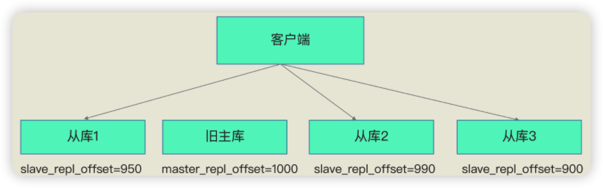 ​Redis高可用之哨兵机制实现细节