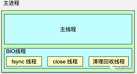 面试官：聊聊Redis有哪些特性，不要慌，把你知道的都告诉他