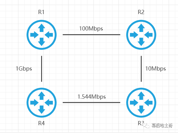 二十五、网络层篇-路由选择协议三剑客：OSPF协议