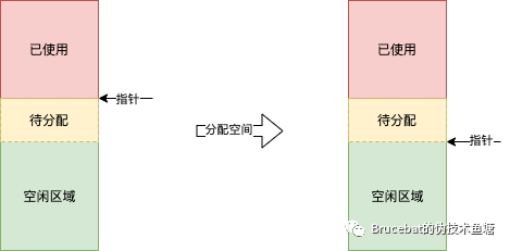 探秘Java：一个对象的生成（上）