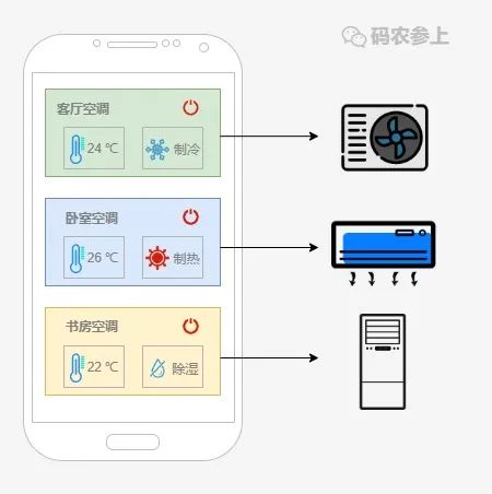 从实现到原理，聊聊Java中的SPI动态扩展