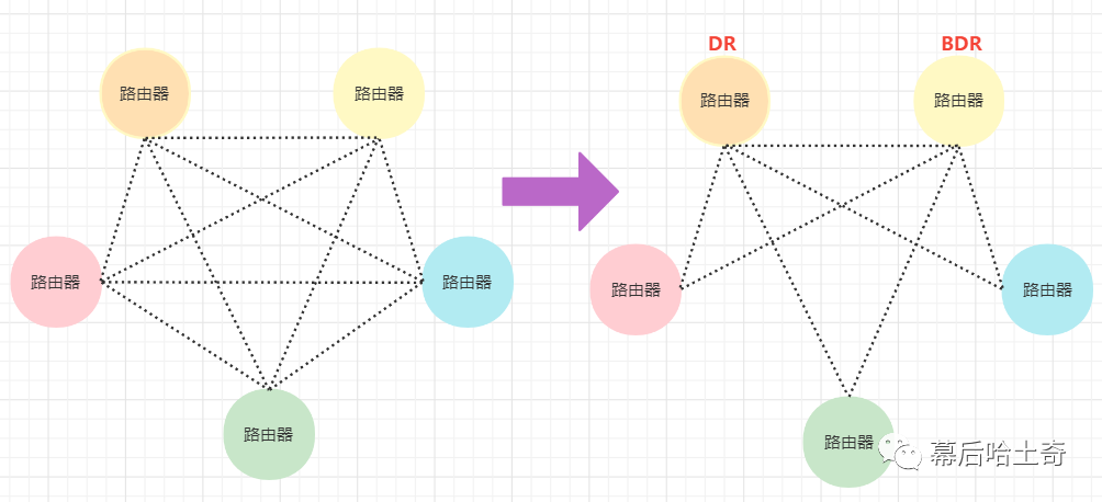 二十五、网络层篇-路由选择协议三剑客：OSPF协议