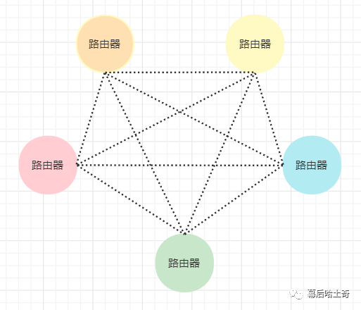 二十五、网络层篇-路由选择协议三剑客：OSPF协议