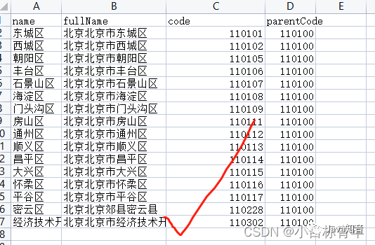 SpringBoot 我随手封装了一个万能的导出excel工具，传什么都能导出