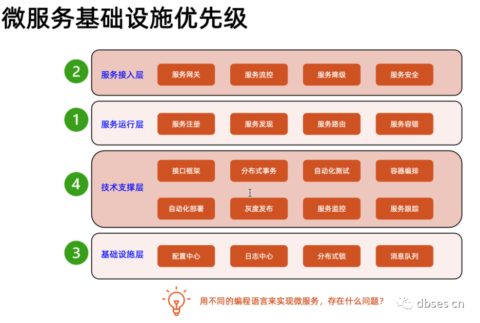 Nacos配置中心落地与实践