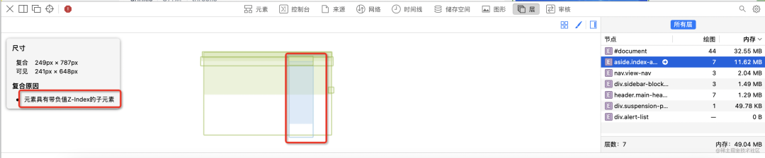 在 css 图层分析这方面，Chrome Devtools 属实不太行