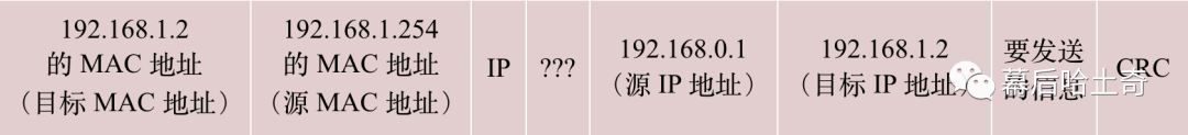 二十七、网络层篇-处于第2.5层的协议：ARP协议