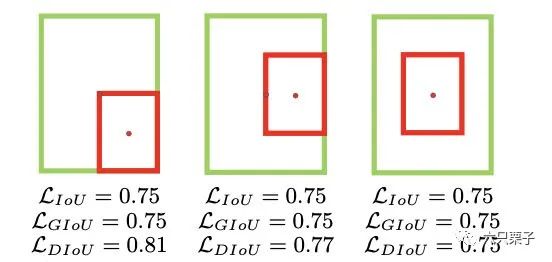目标检测之回归损失