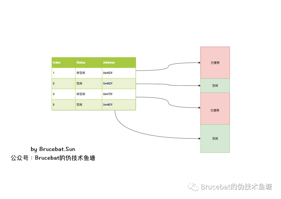 探秘Java：一个对象的生成（上）