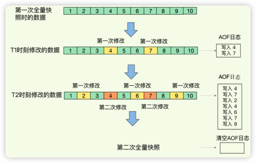 Redis高可用全景一览