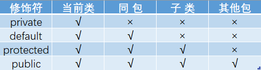 Java基础面试题大集合