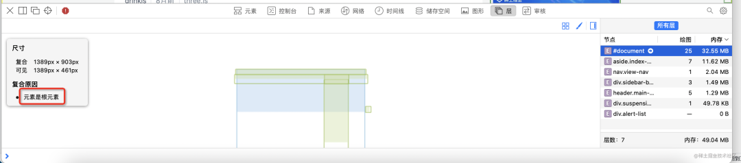 在 css 图层分析这方面，Chrome Devtools 属实不太行