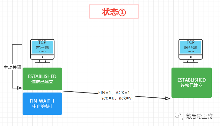 三十六、传输层篇-TCP之四次挥手