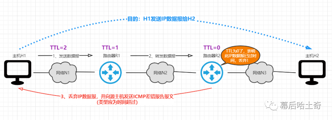 三十六、传输层篇-TCP之四次挥手