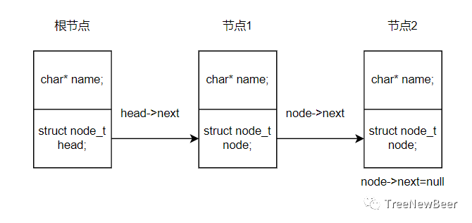 基础知识之链表