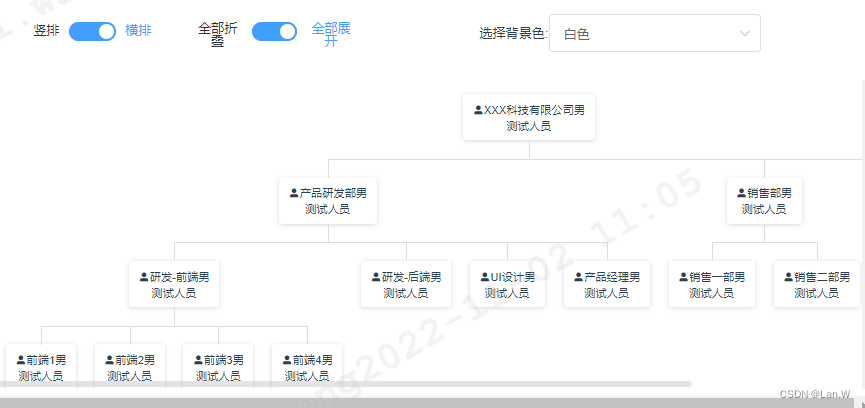 vue2 使用vue-org-tree 组件完整示例Demo vue2-org-tree