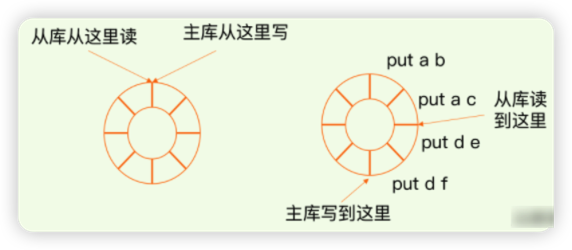 Redis高可用全景一览