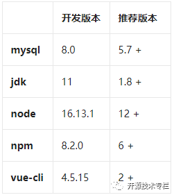 基于 Vue 的拖拽式数据报表设计器