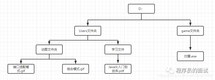 晓龙吊打面试官系列:组合模式