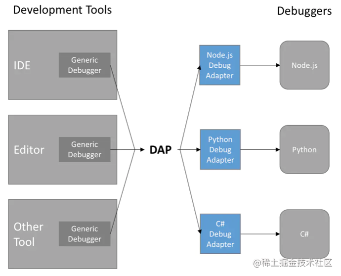 Node.js 调试一路走来经历了什么