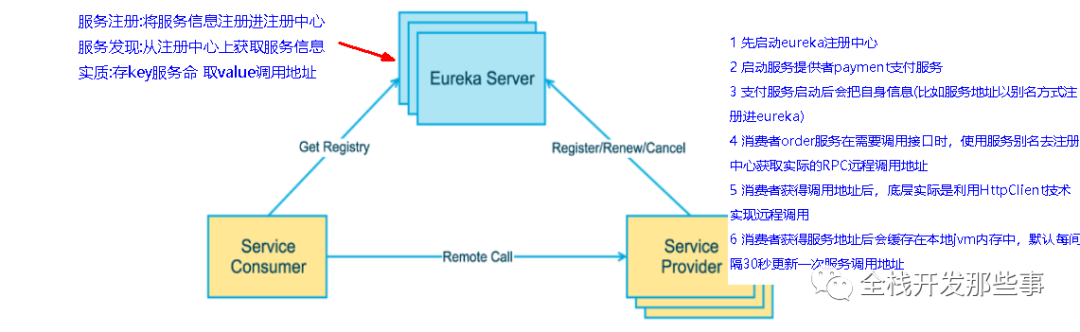 Eureka服务注册与发现