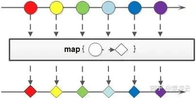 JAVA 1.8 新特性 Stream