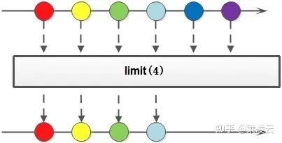 JAVA 1.8 新特性 Stream