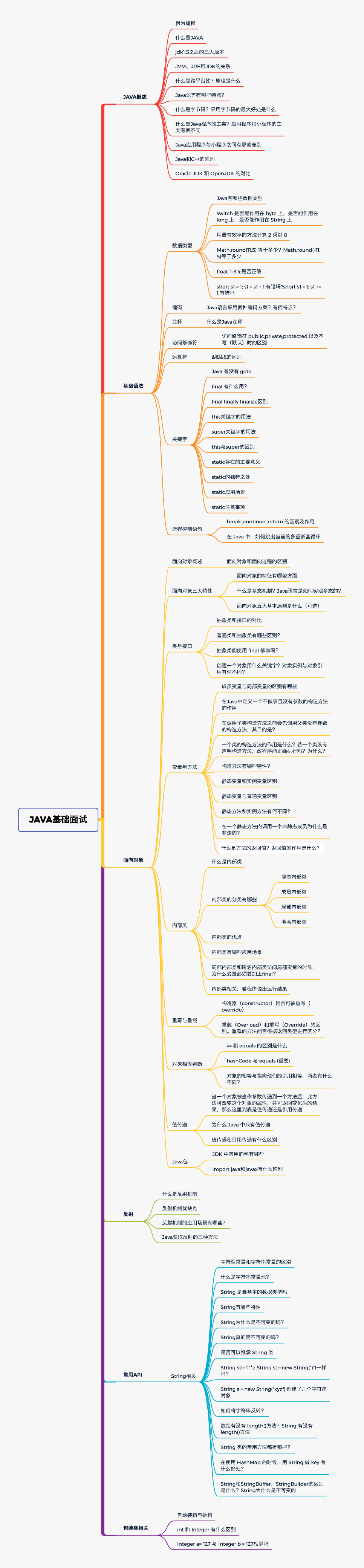 Java基础面试题大集合