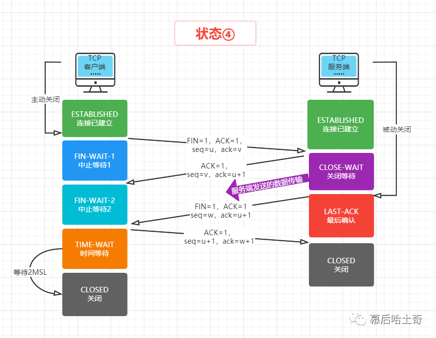 三十六、传输层篇-TCP之四次挥手