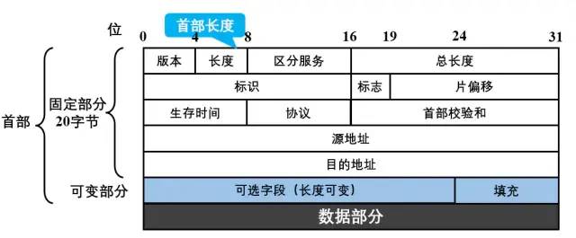 三十六、传输层篇-TCP之四次挥手