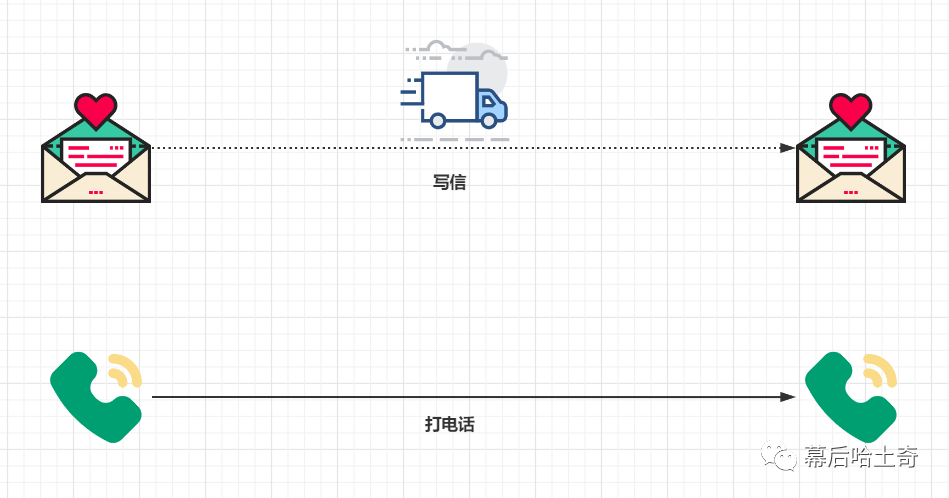 三十三、传输层篇-既生瑜何生亮：UDP和TCP的对比