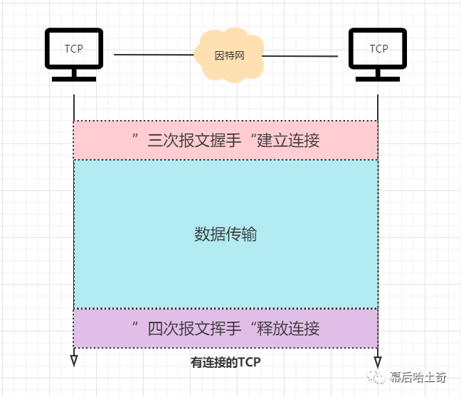 三十三、传输层篇-既生瑜何生亮：UDP和TCP的对比