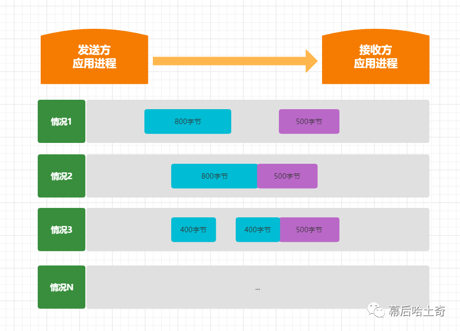 三十三、传输层篇-既生瑜何生亮：UDP和TCP的对比